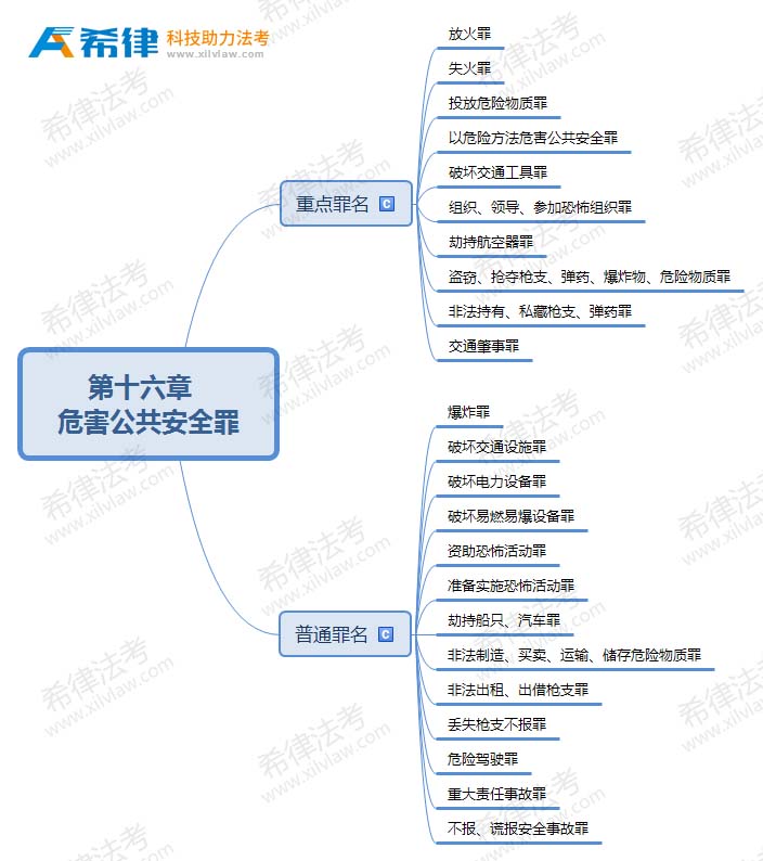 2019法考刑法思维导图之第十六章危害公共安全罪